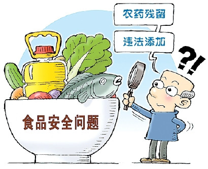 食品安全檢測(cè) 食品安全檢測(cè)